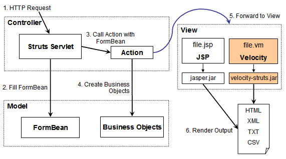 Velocity Struts Diagram 1